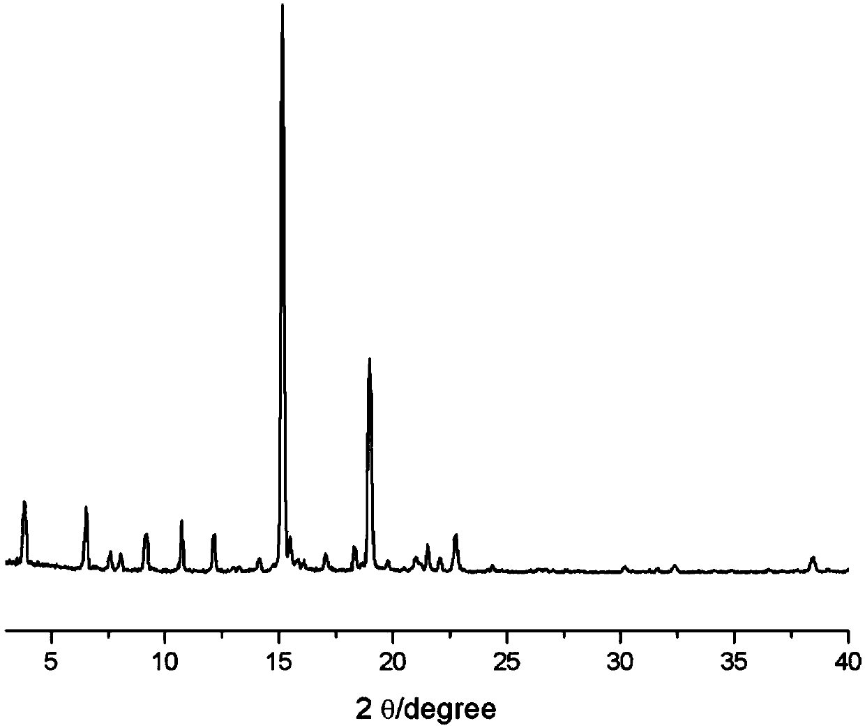 Eutectic crystal of TAF (tenofovir alafenamide) and vanillic acid and preparation method of eutectic crystal