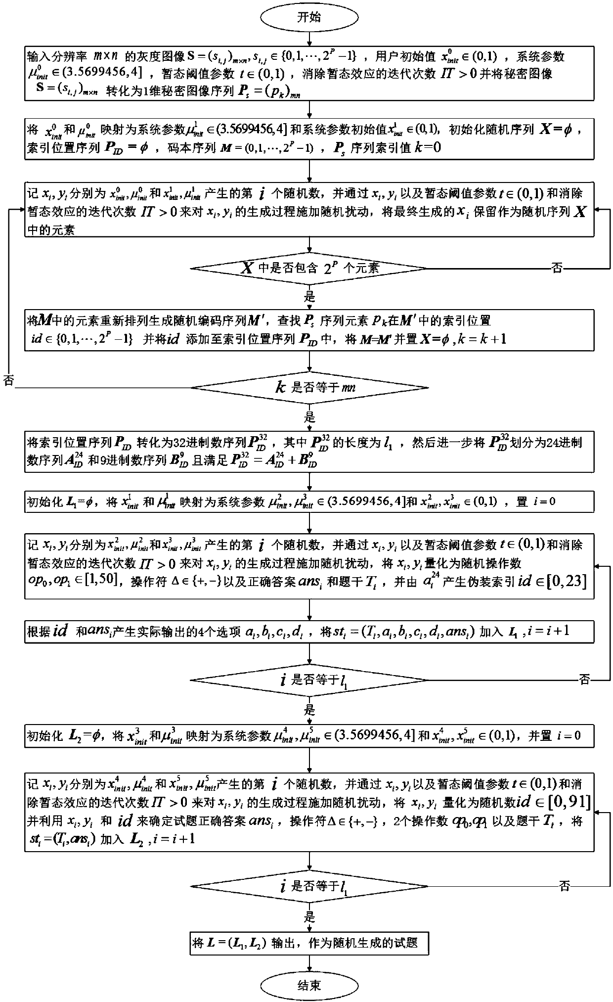 Password map carrier-free test question disguise method of non-direct transmission and random codebook