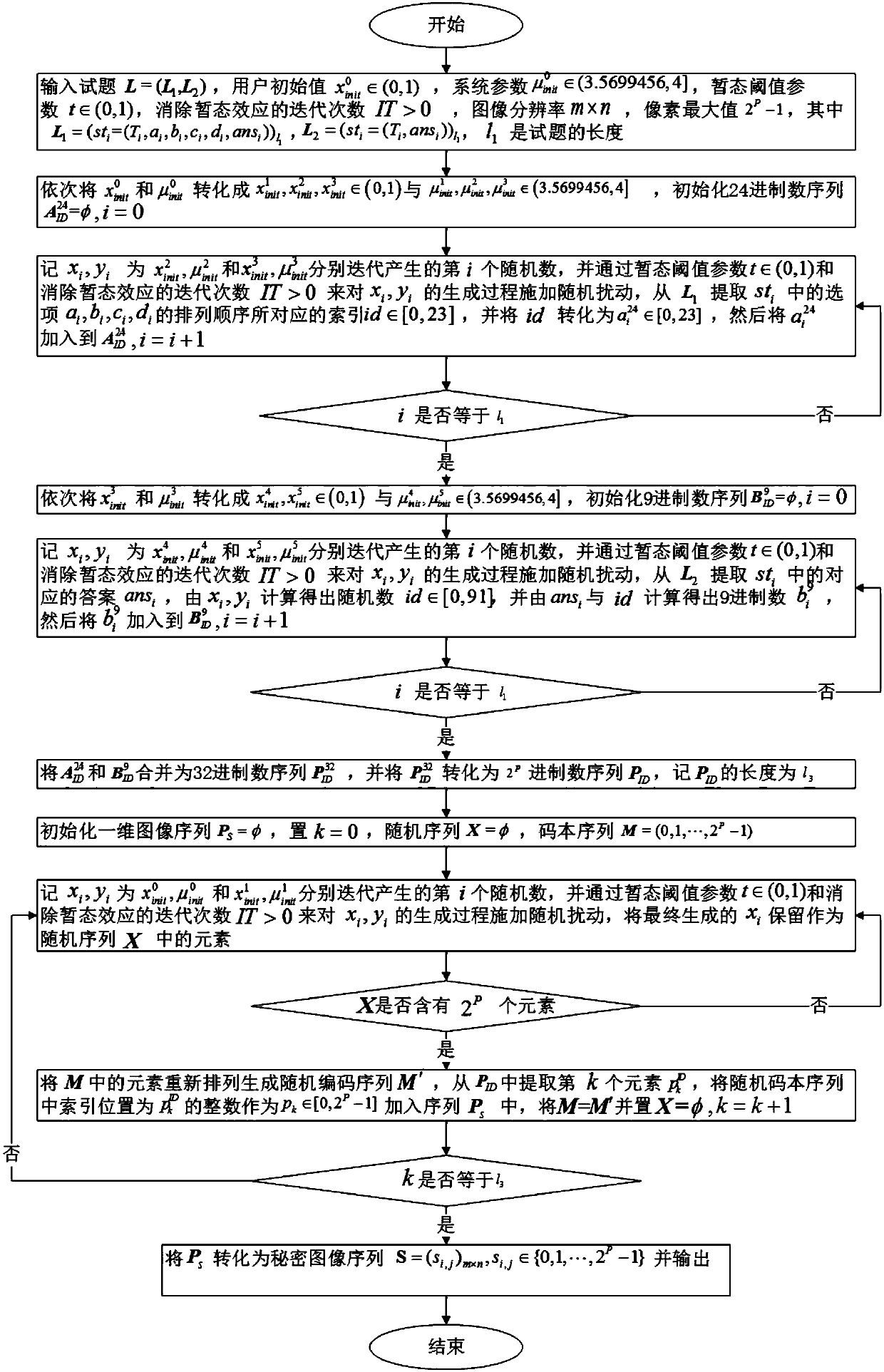 Password map carrier-free test question disguise method of non-direct transmission and random codebook