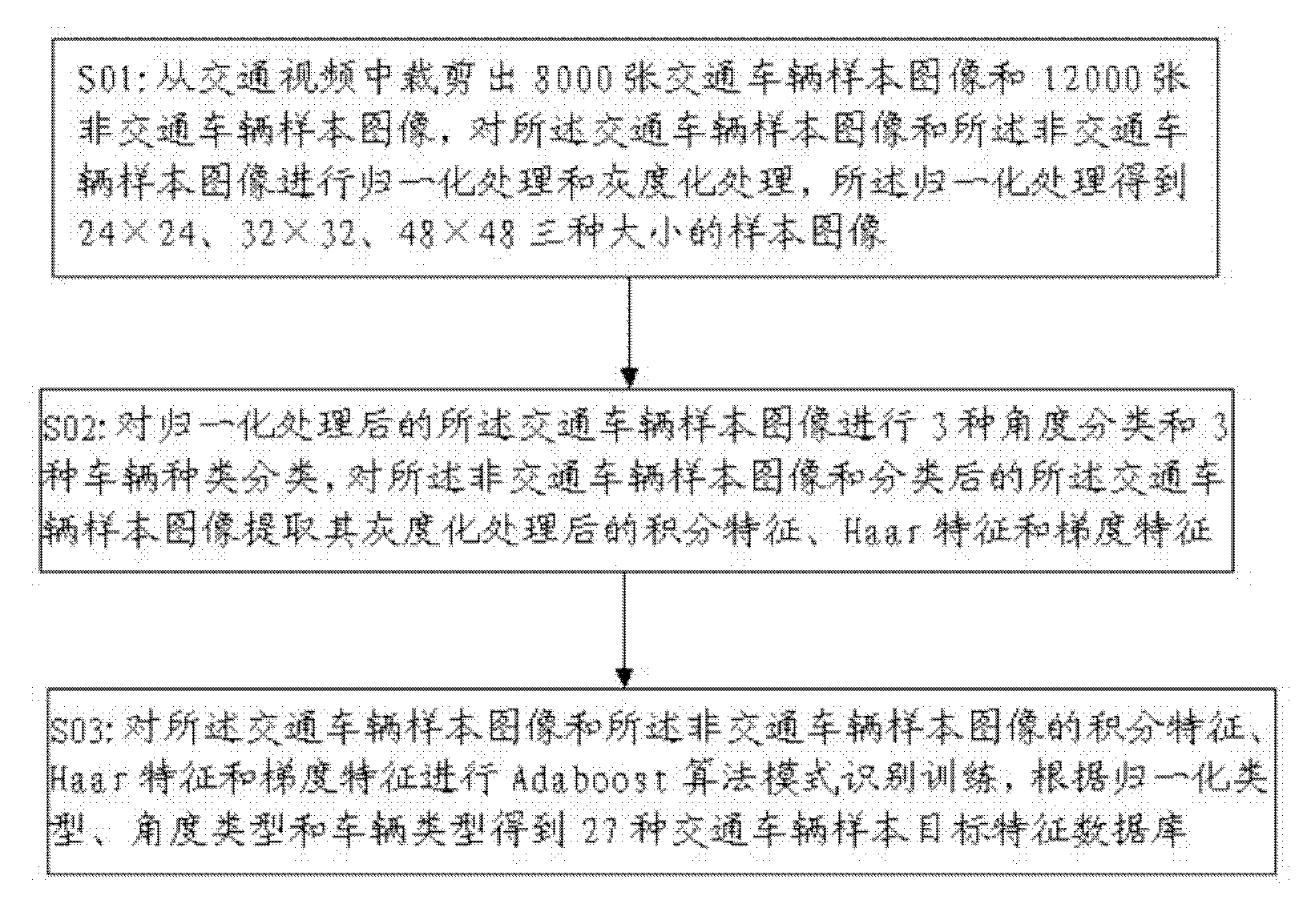 Video-based detection and recognition system and method of vehicles