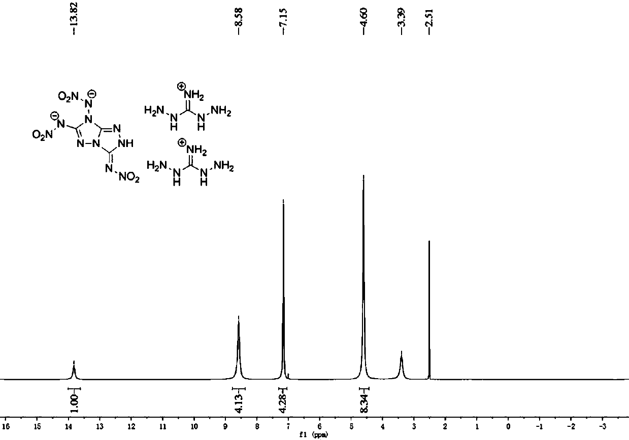 Trinitramine triazol triazole, and energetic ionic salt and preparation thereof