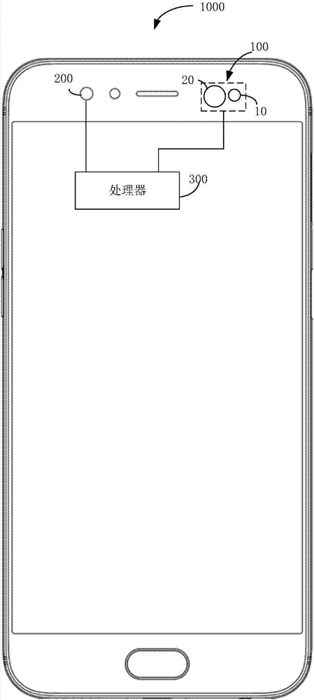 Iris recognition method and mobile terminal