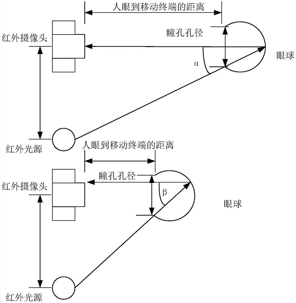 Iris recognition method and mobile terminal