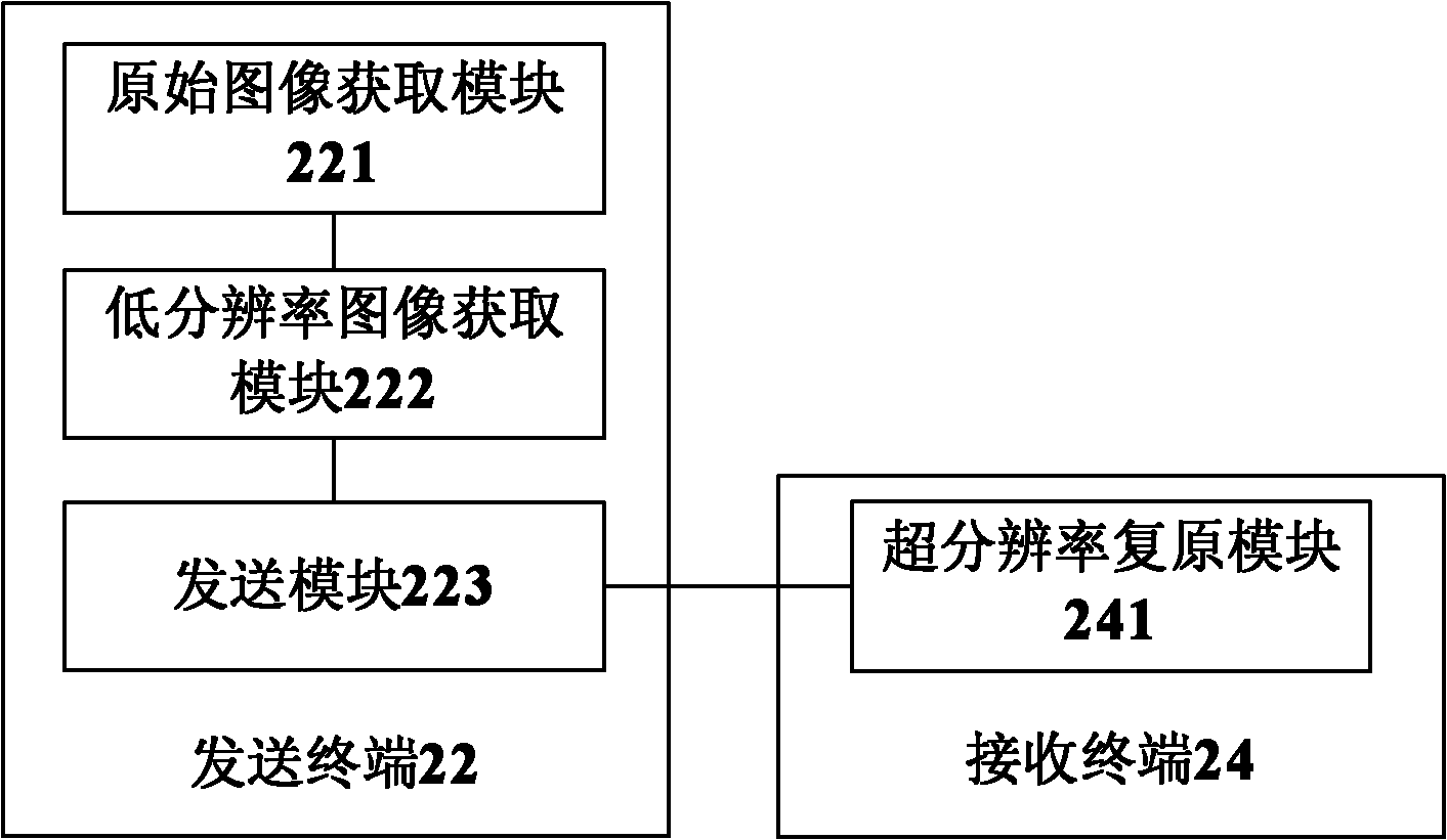 Image transmission method and system