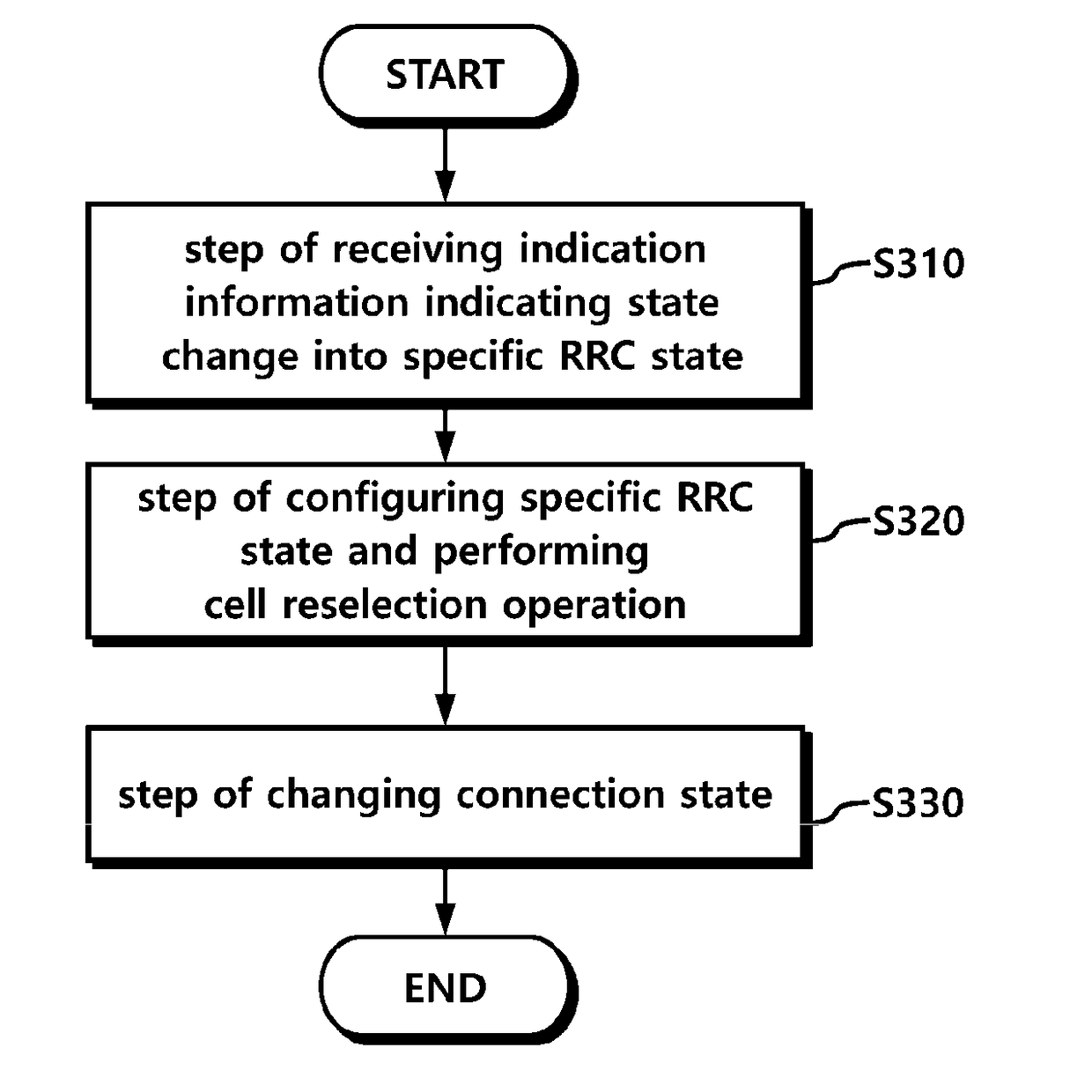 Method and apparatus for changing connection state of ue