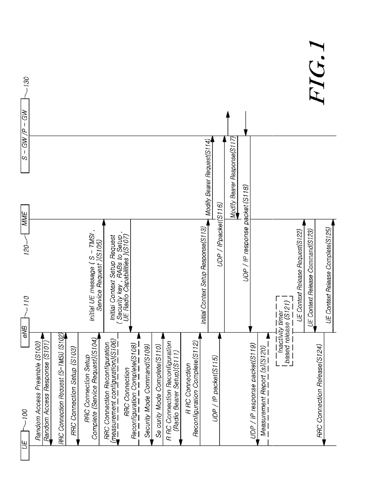 Method and apparatus for changing connection state of ue