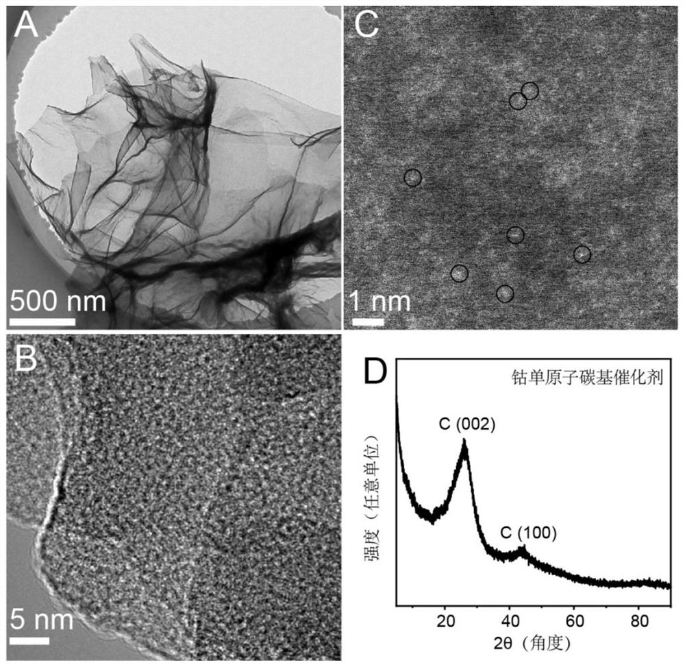 Universal method for preparing metal monatomic carbon-based catalyst and application thereof