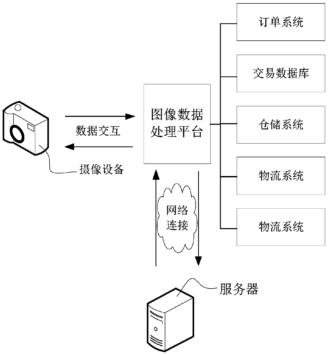 Image data processing method and image data processing apparatus