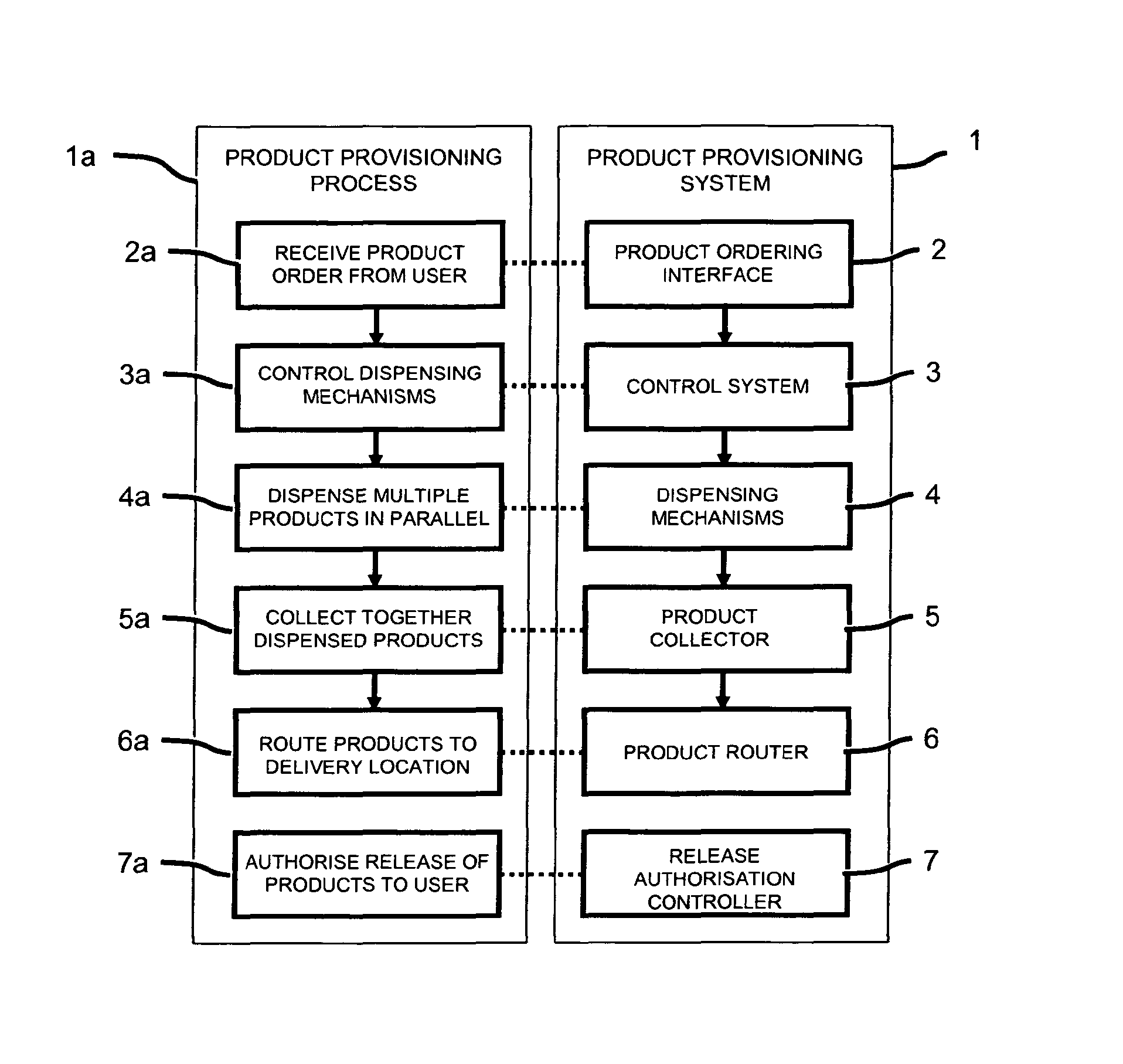 Product Provisioning System