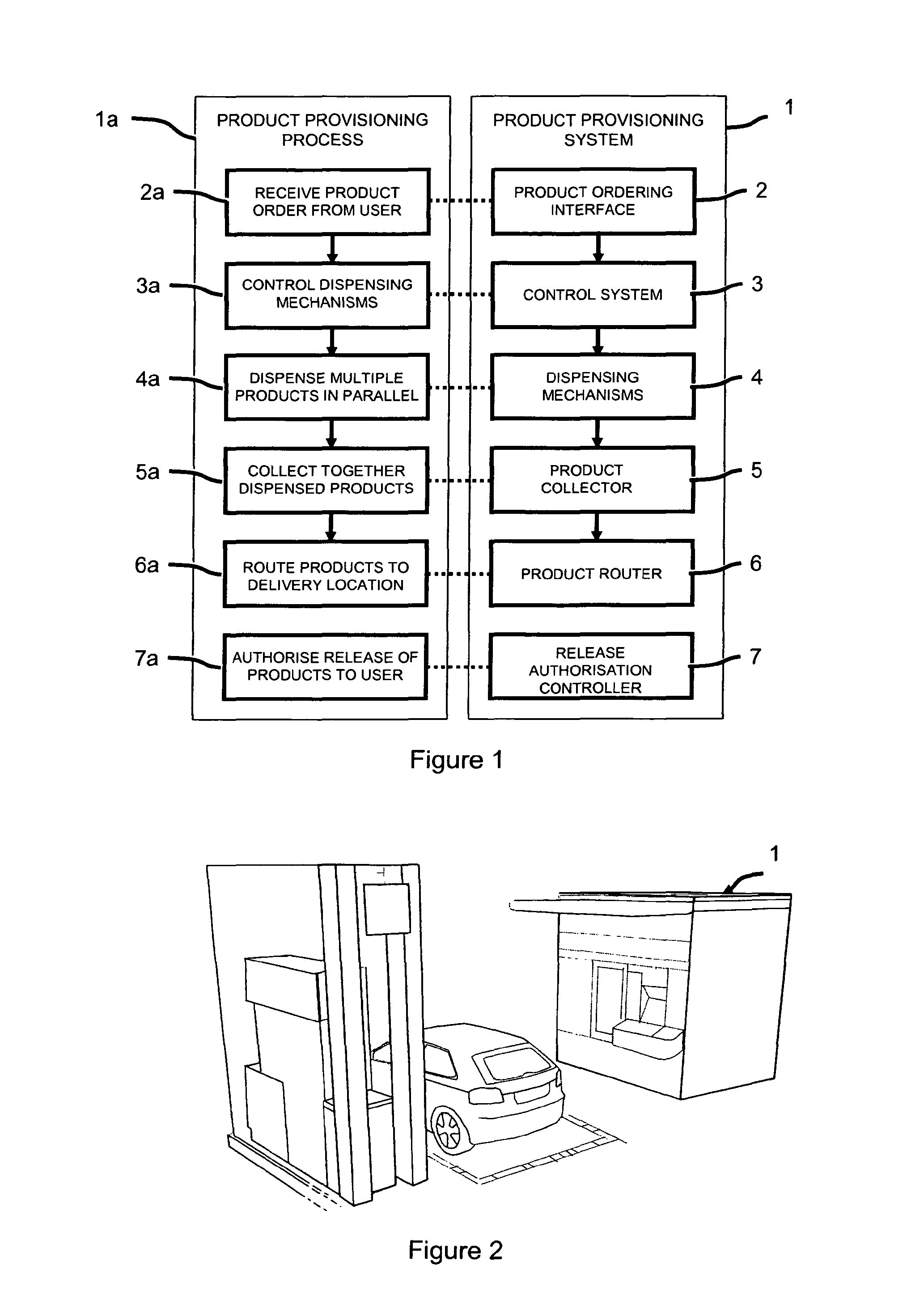 Product Provisioning System