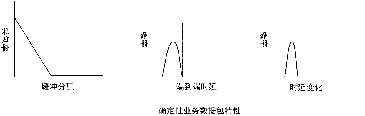 Method, network element and system for processing QoS parameters and storage medium