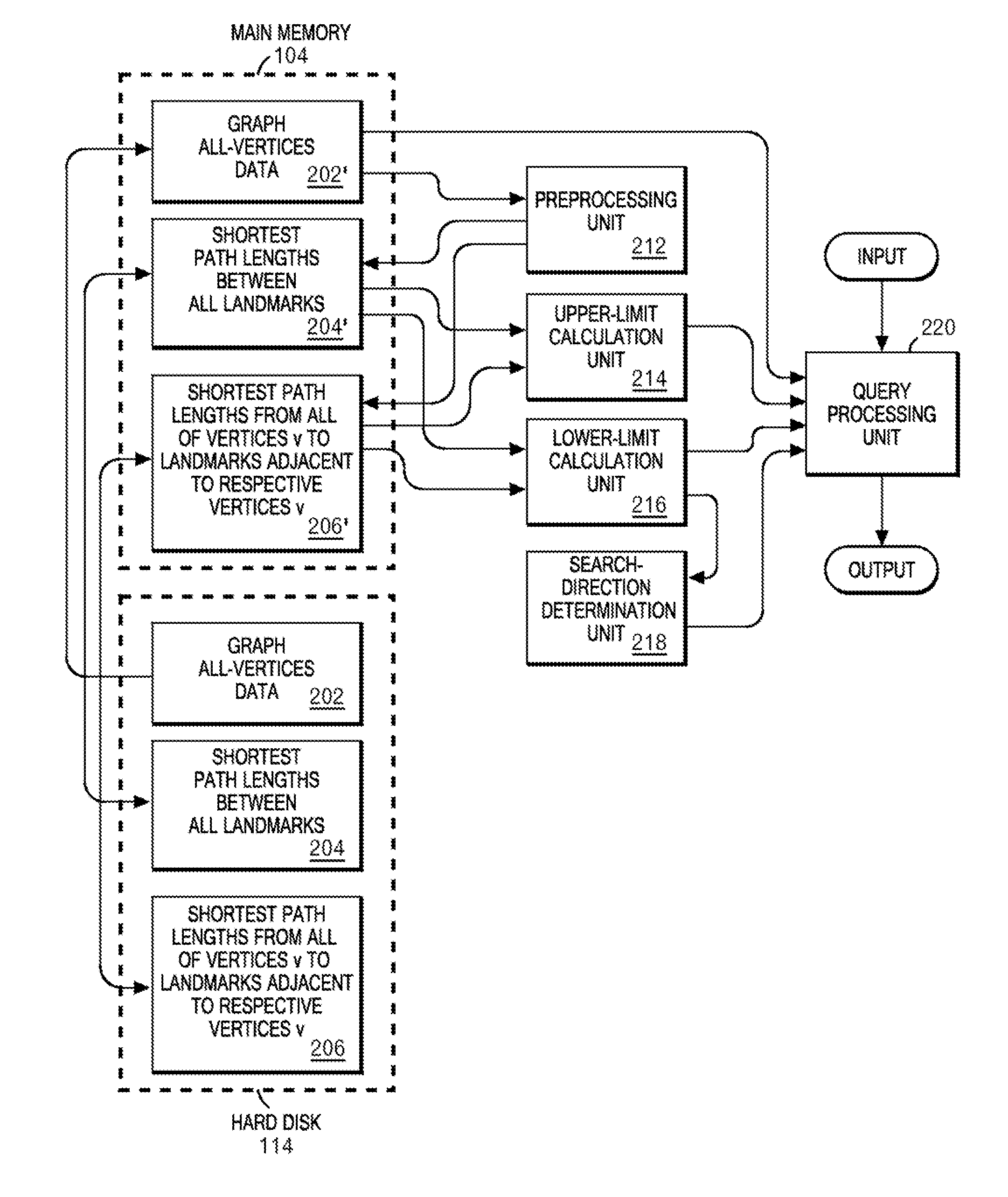 Fast algorithm for peer-to-peer shortest path problem