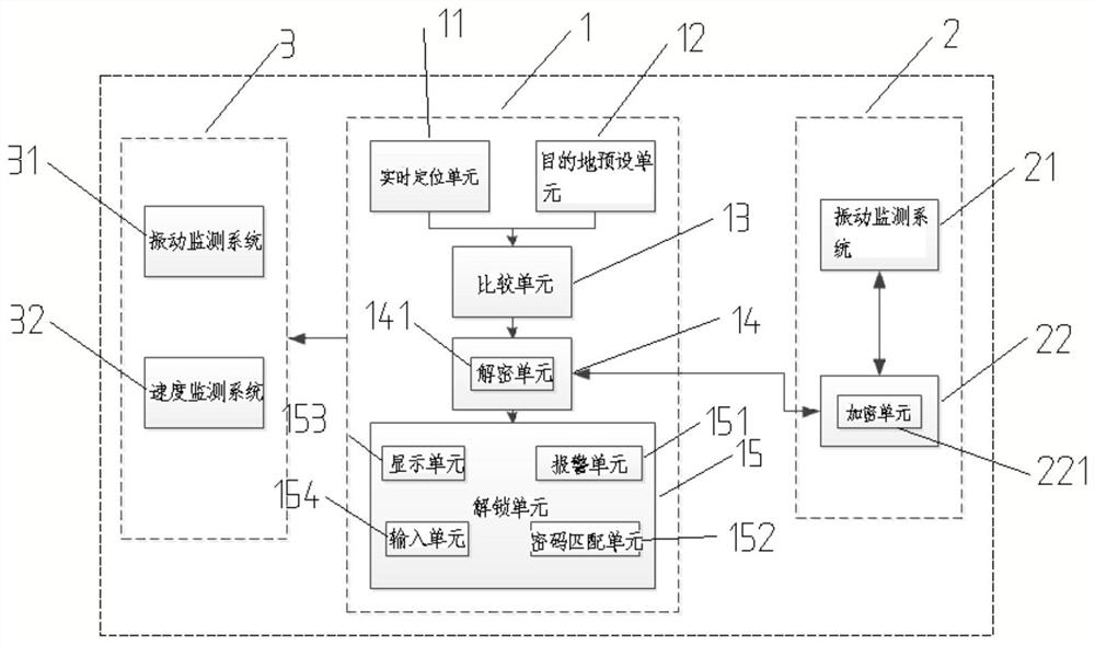 A combination lock system based on geographic location and its unlocking method