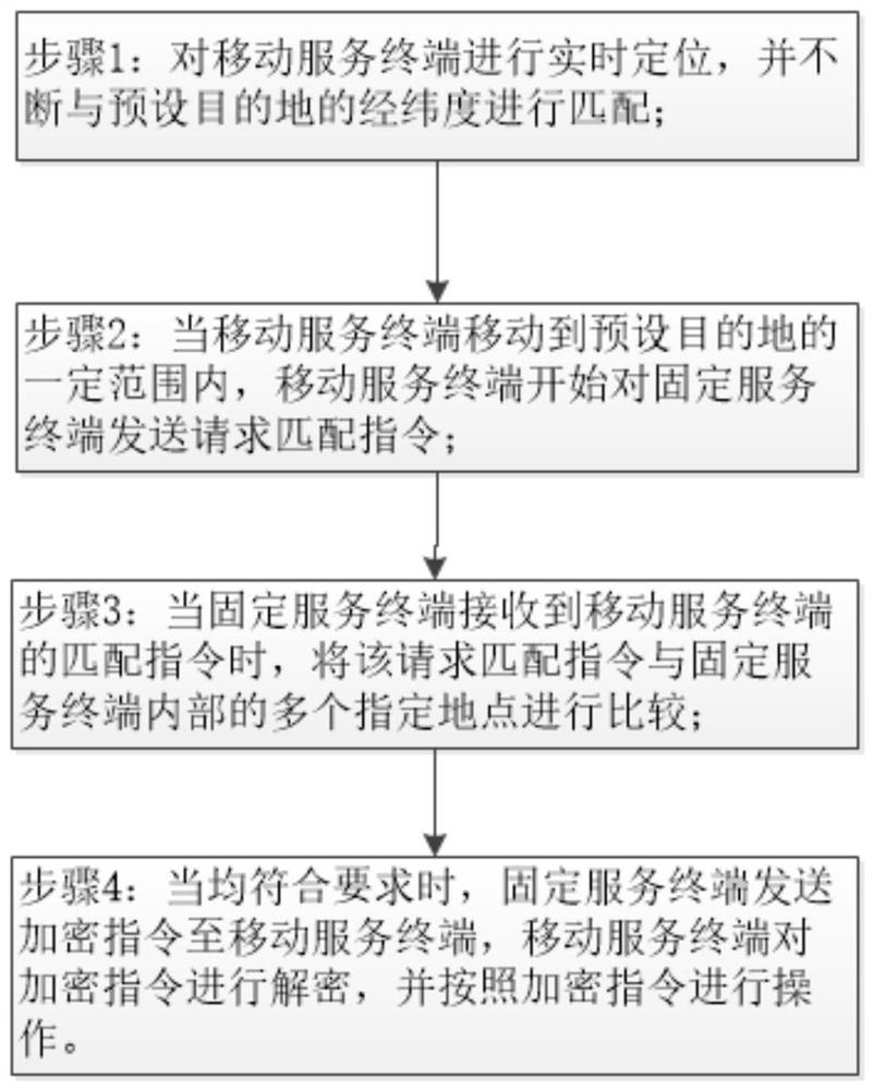 A combination lock system based on geographic location and its unlocking method