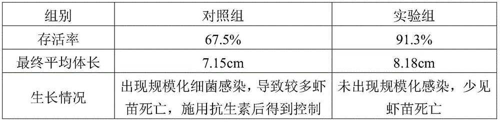 Preparation method of special nutrient powder for penaeus vannamei boone