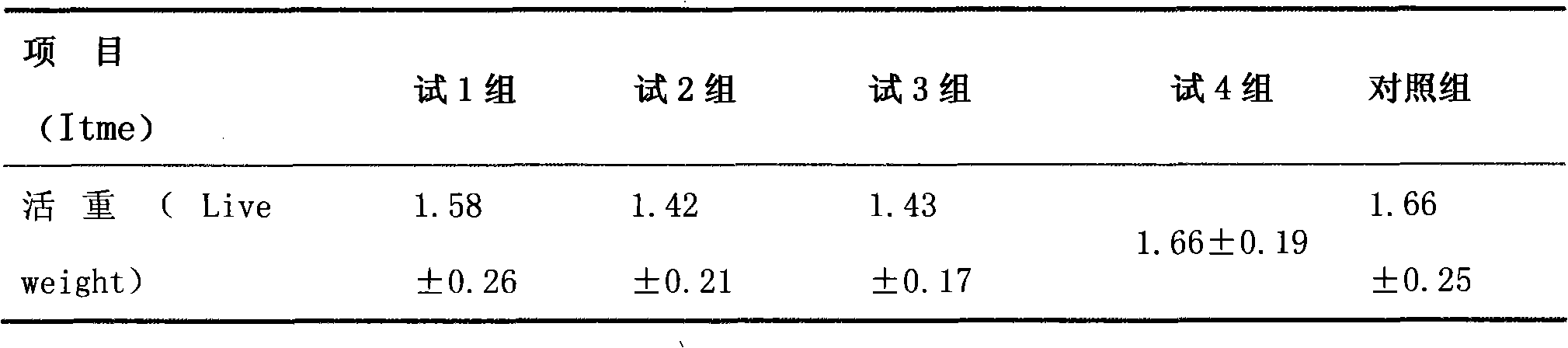 Feed additive for improving flavor of livestock meat and prolonging shelf life of livestock meat