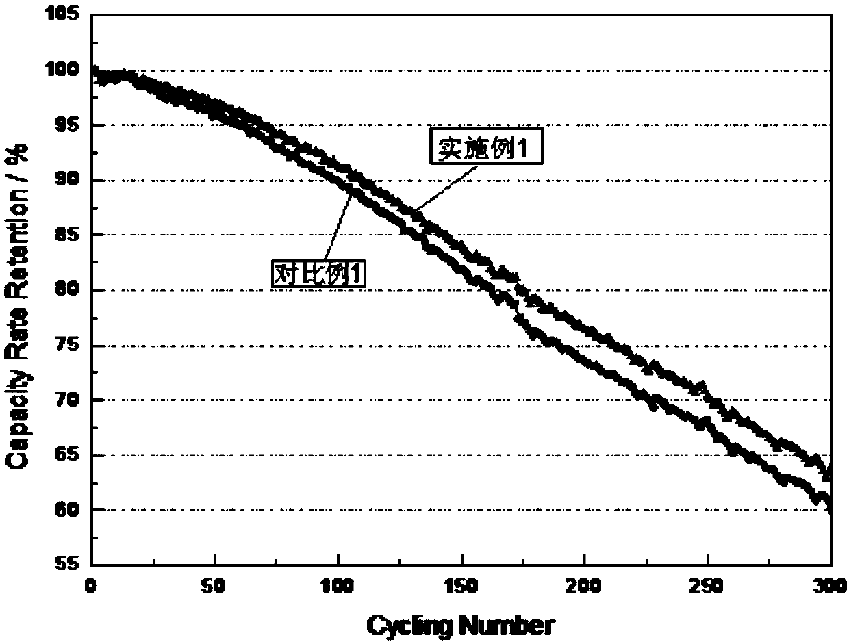 Lithium ion battery in-situ pre-lithiation method and lithium ion battery