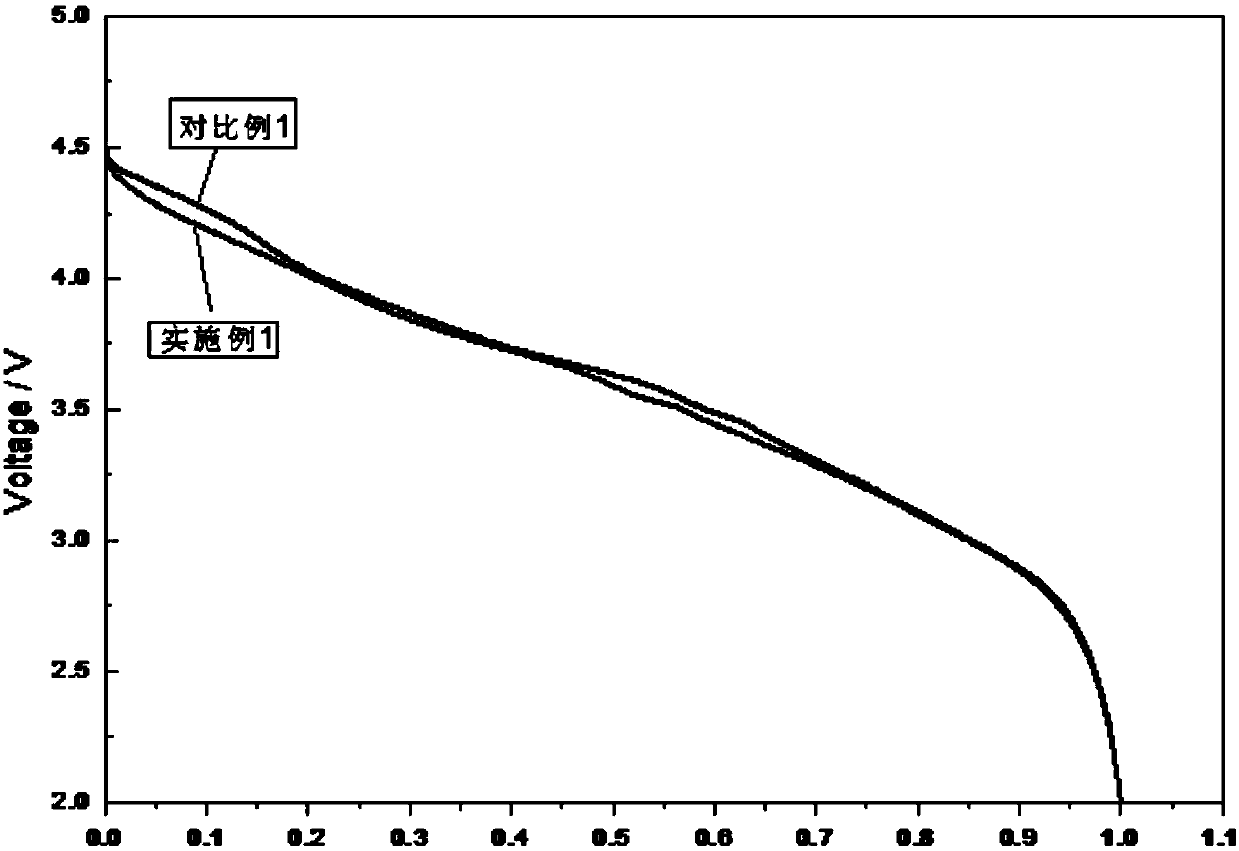 Lithium ion battery in-situ pre-lithiation method and lithium ion battery