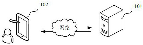 Protection method, device, system and computer equipment for service request