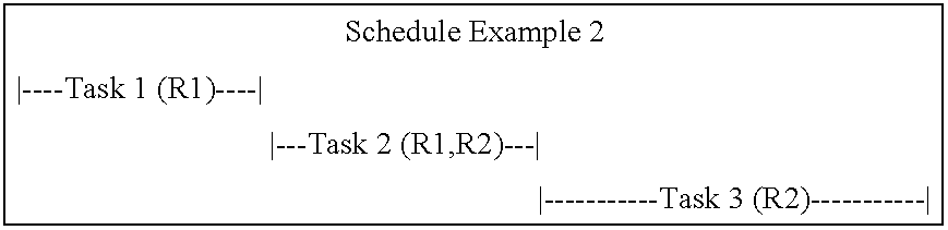 System and method for generating a schedule based on resource assignments