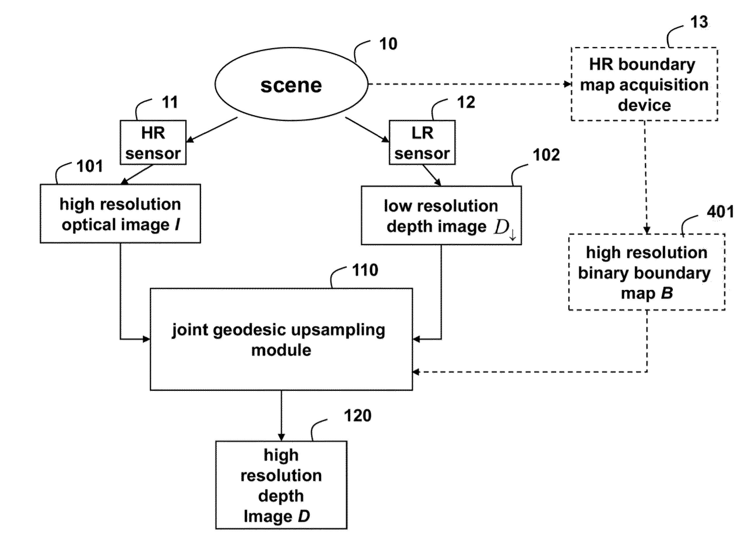 Method for Increasing Resolutions of Depth Images