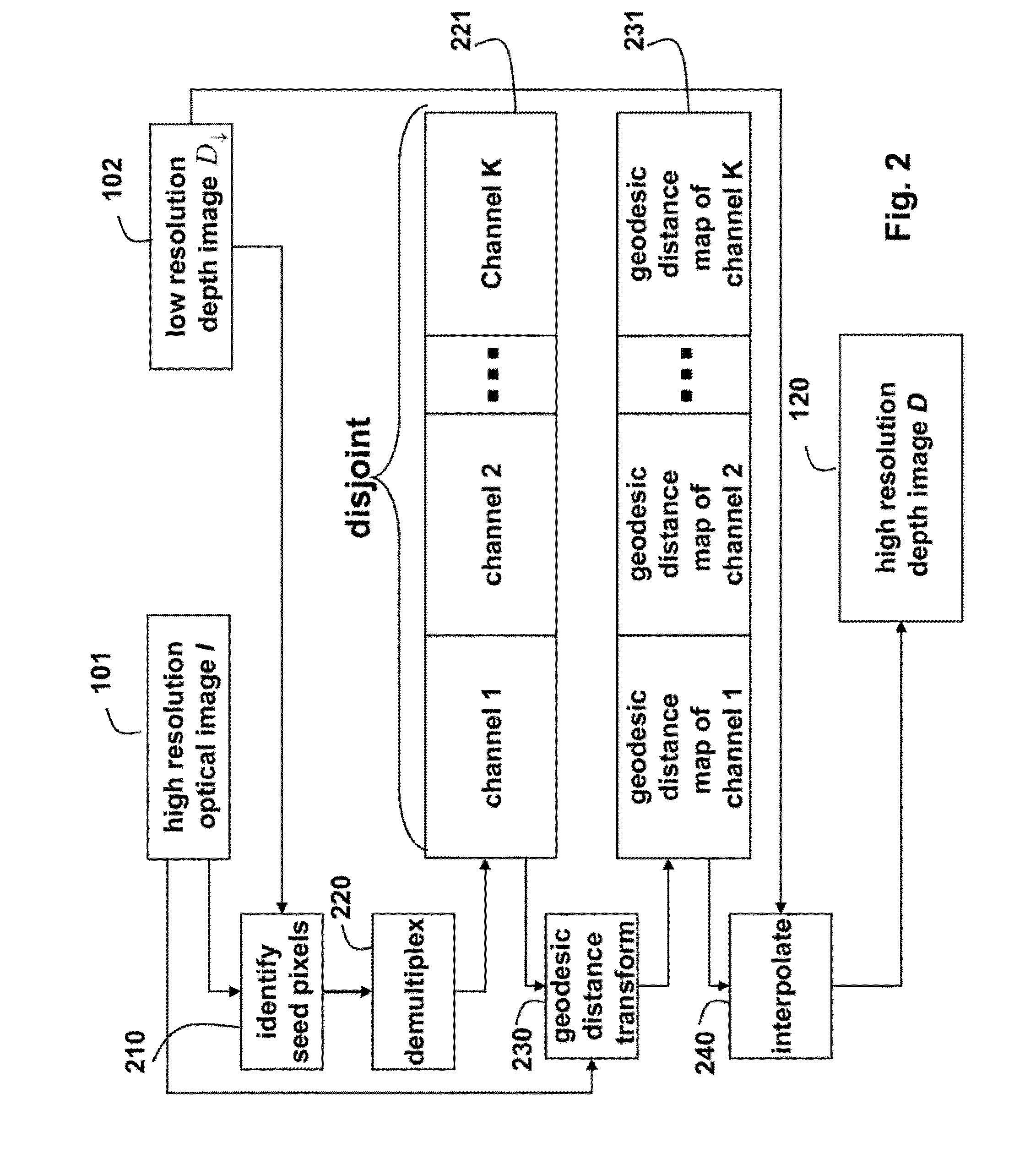 Method for Increasing Resolutions of Depth Images