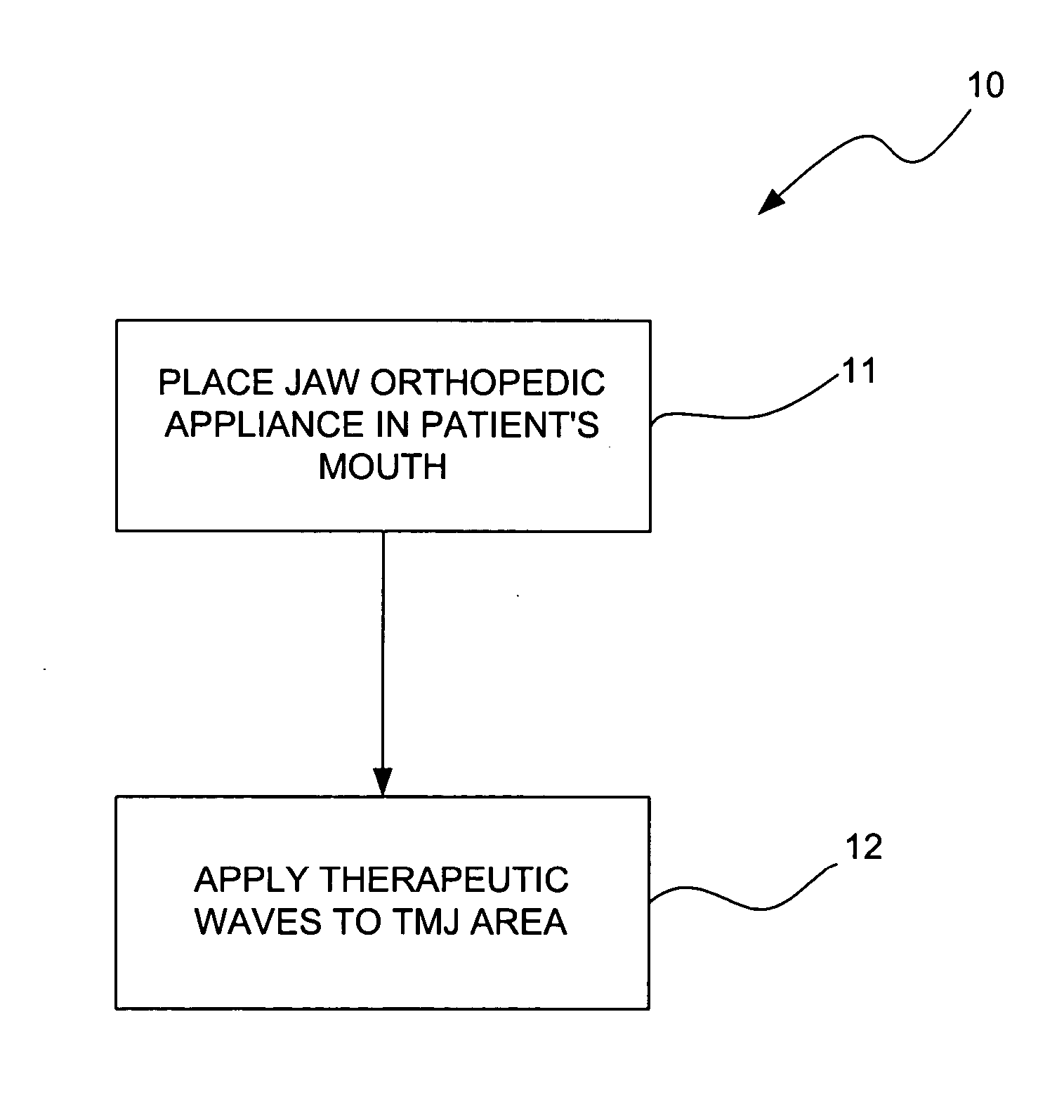 Method for use in orthodontics for treating patients with malocclusion