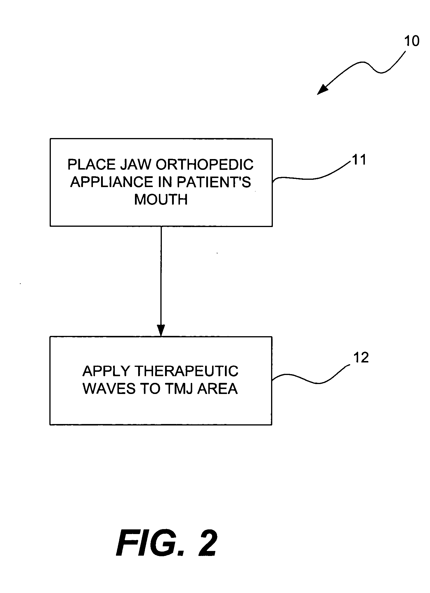 Method for use in orthodontics for treating patients with malocclusion