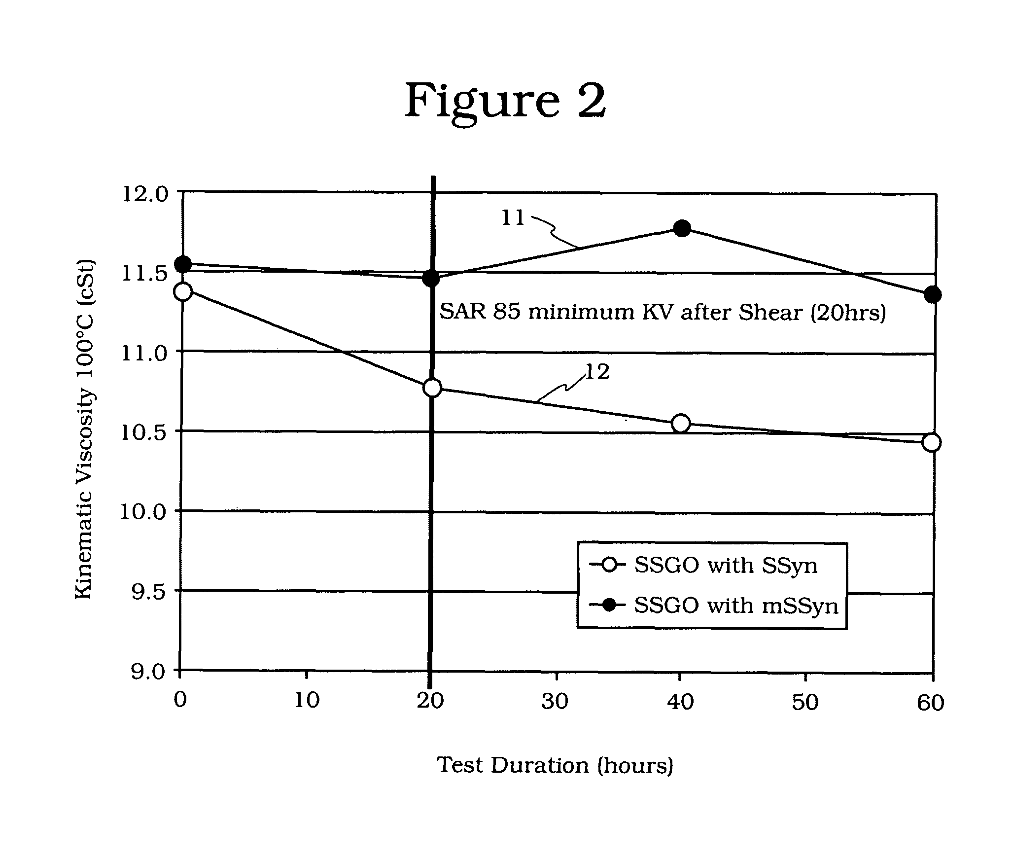 HVI-PAO bi-modal lubricant compositions