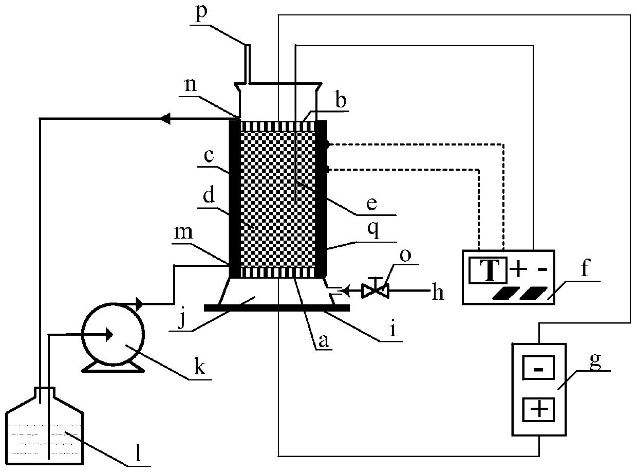 Method for preparing canthaxanthin by electrocatalytic oxygen-oxidized beta-carotene