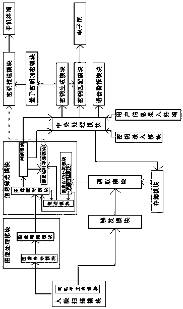 Access control system based on quantum password