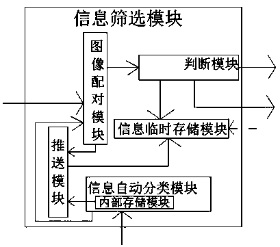 Access control system based on quantum password