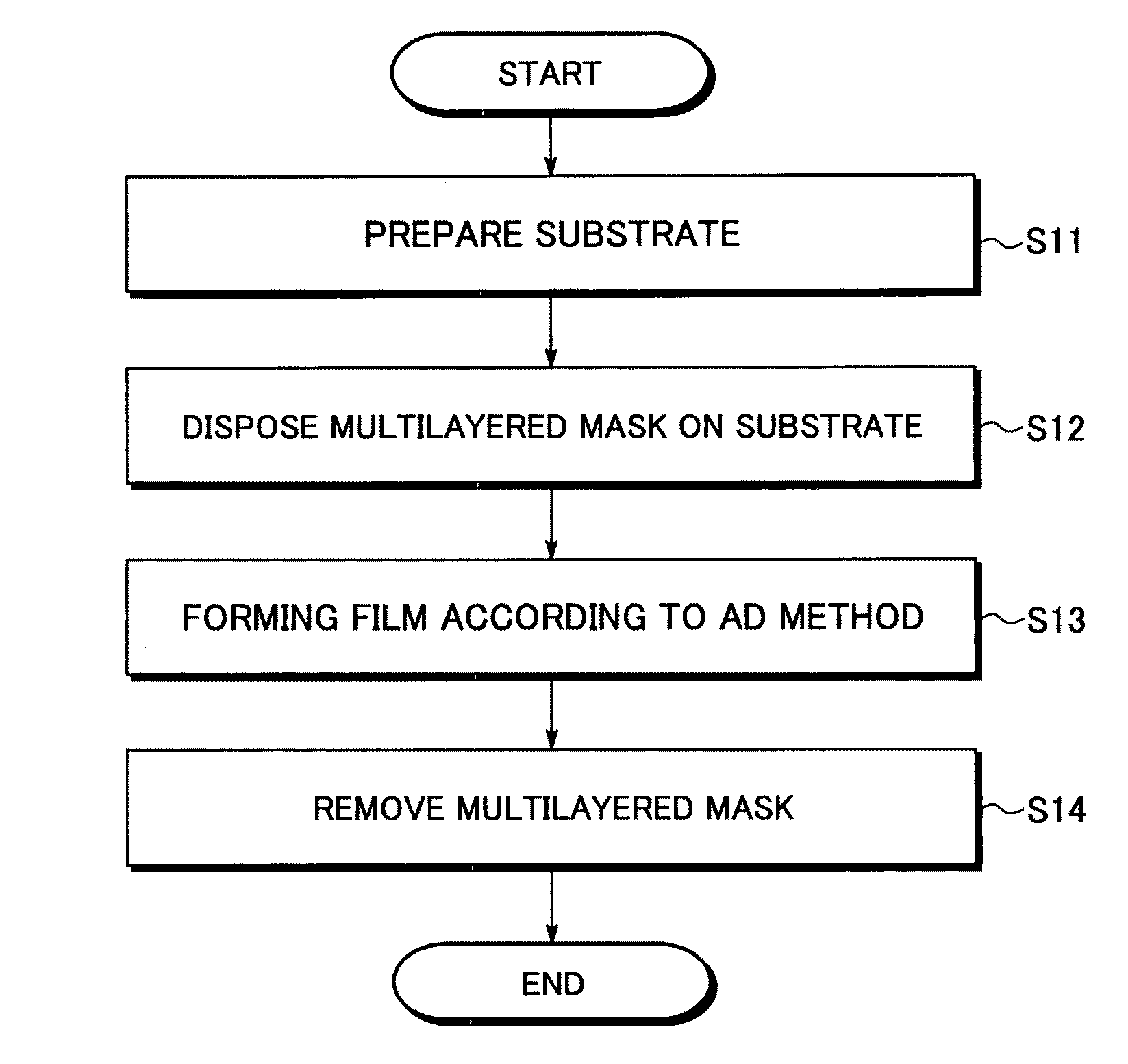 Method of manufacturing patterned film