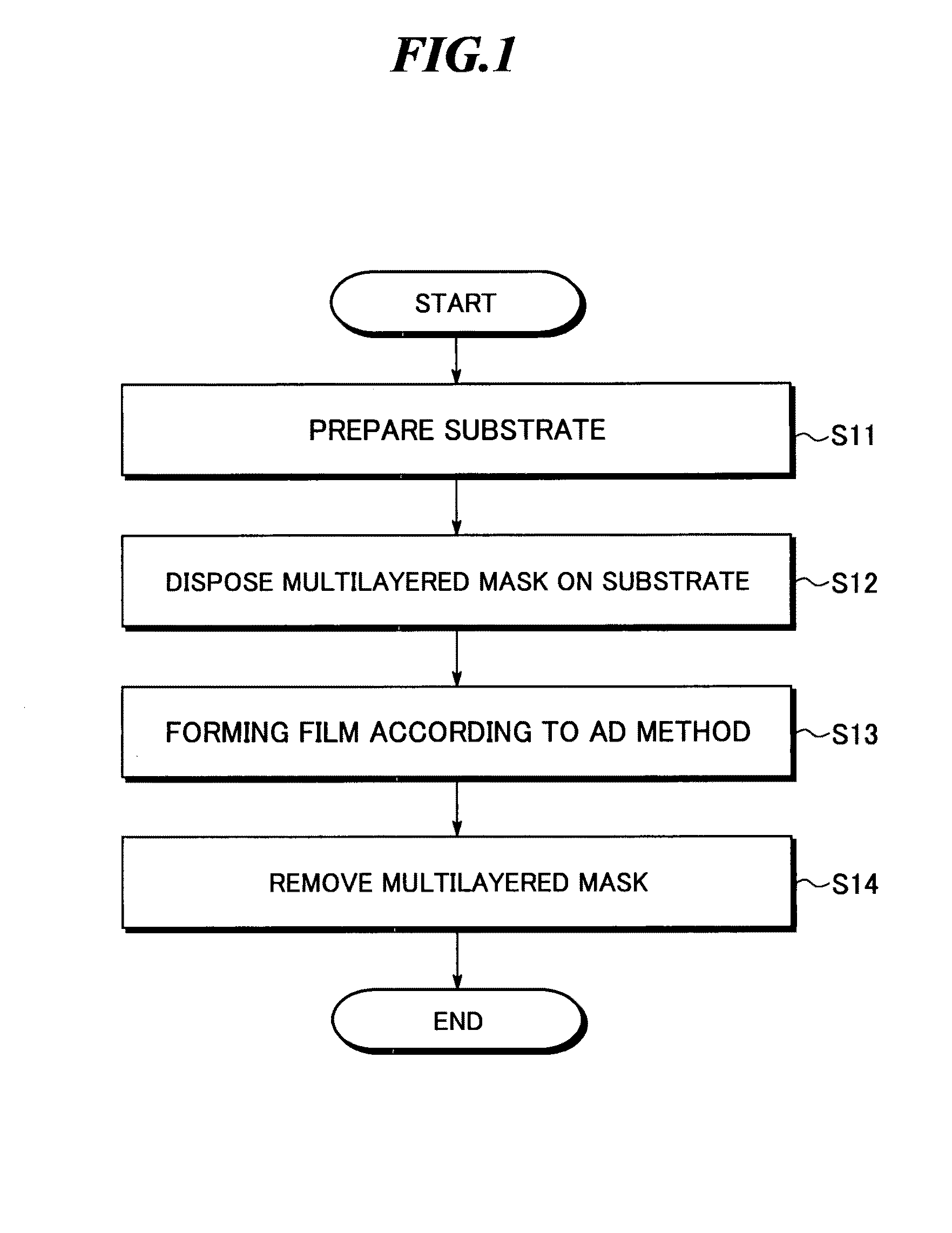 Method of manufacturing patterned film