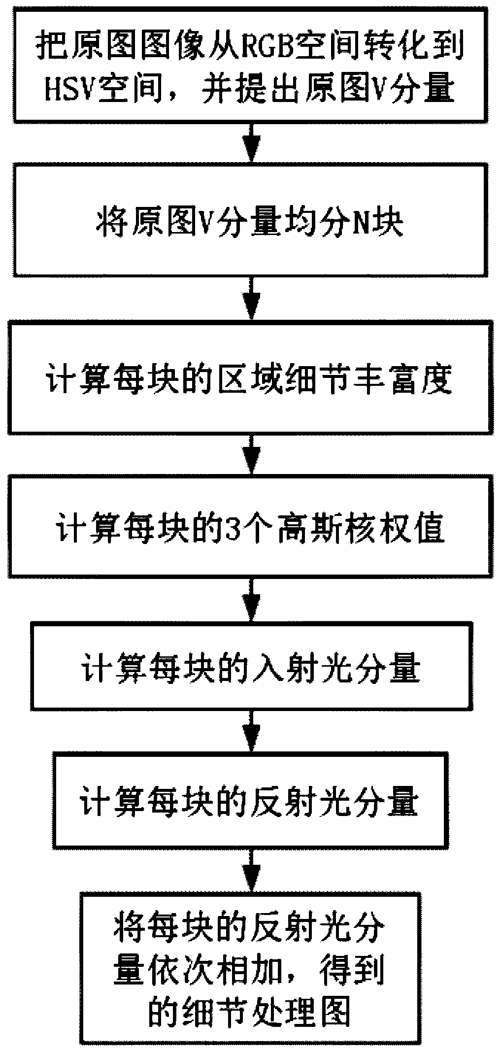 Low-light-level image enhancement method based on MSR theory and exposure fusion