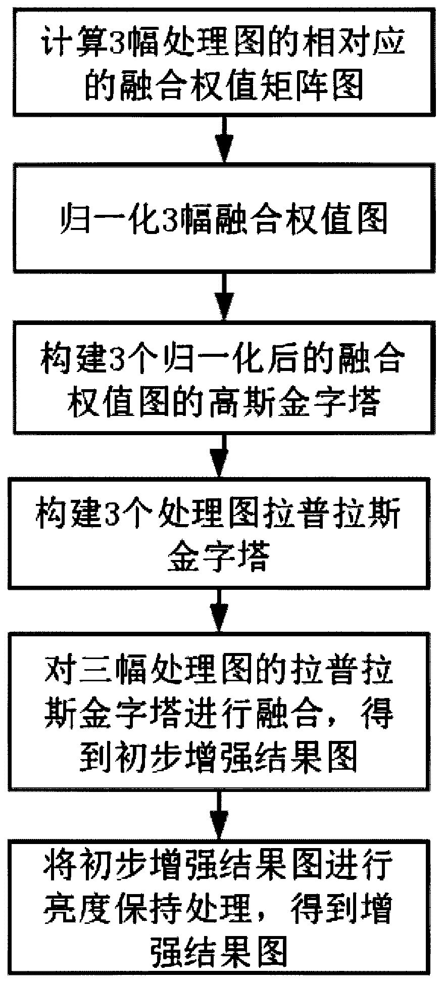 Low-light-level image enhancement method based on MSR theory and exposure fusion