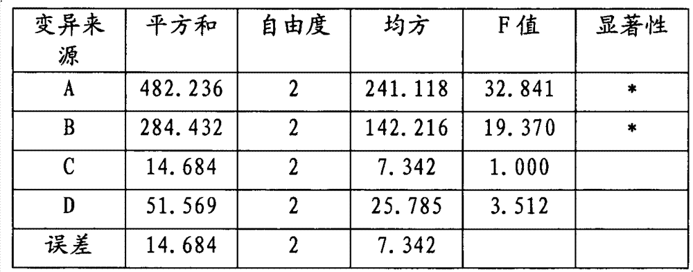 Wild chrysanthemum extraction process and measuring method for total flavonoids in wild chrysanthemums