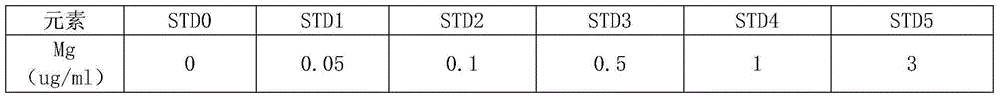 Method for measuring content of magnesium salt in icodextrin bulk drug