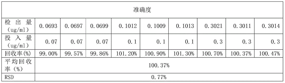 Method for measuring content of magnesium salt in icodextrin bulk drug