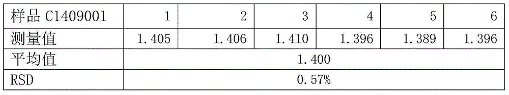 Method for measuring content of magnesium salt in icodextrin bulk drug