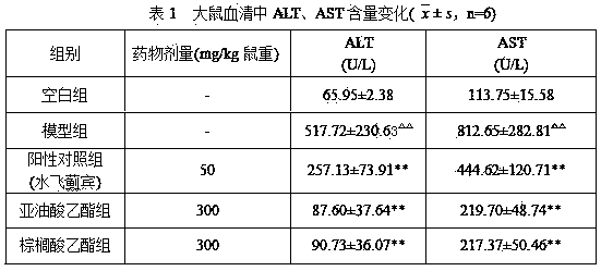 Radix paeoniae rubrathe liver-protecting active component, and preparation method and purpose thereof