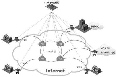 Inter-local area network communication method and device based on SD-WAN, readable storage medium and control equipment