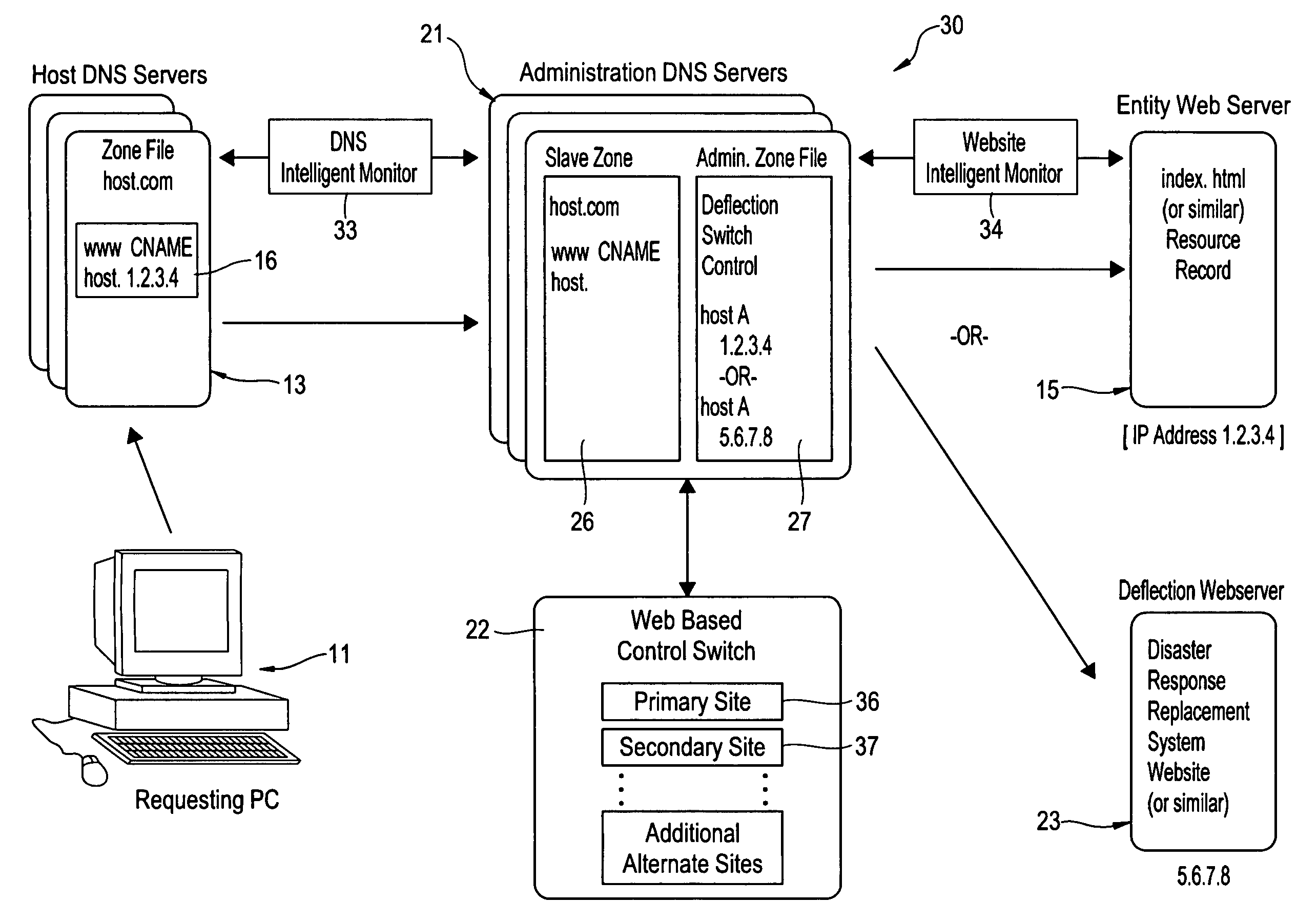 System and method for redirecting a website upon the occurrence of a disaster or emergency event