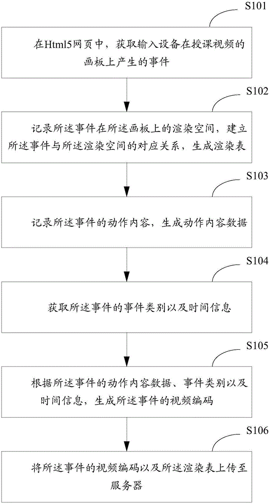 Teaching video compressing and playing methods, and compressing and playing devices