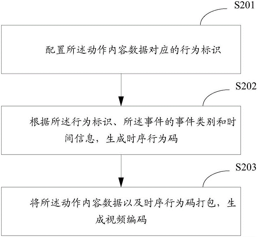 Teaching video compressing and playing methods, and compressing and playing devices