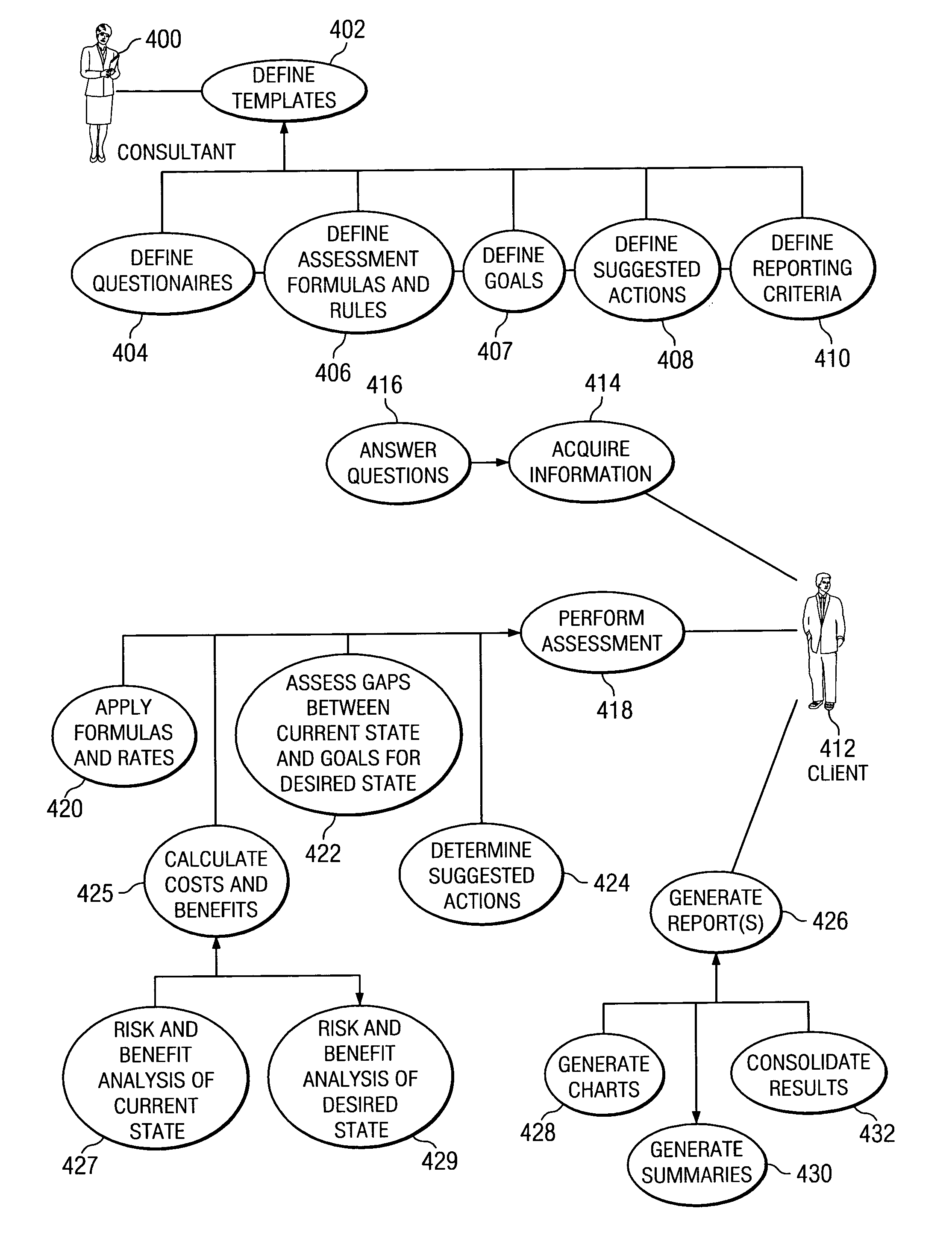 Consulting assessment environment