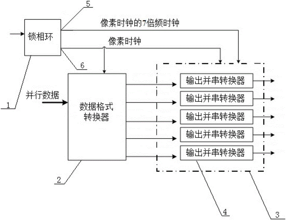 FPGA system having Camera Link interface