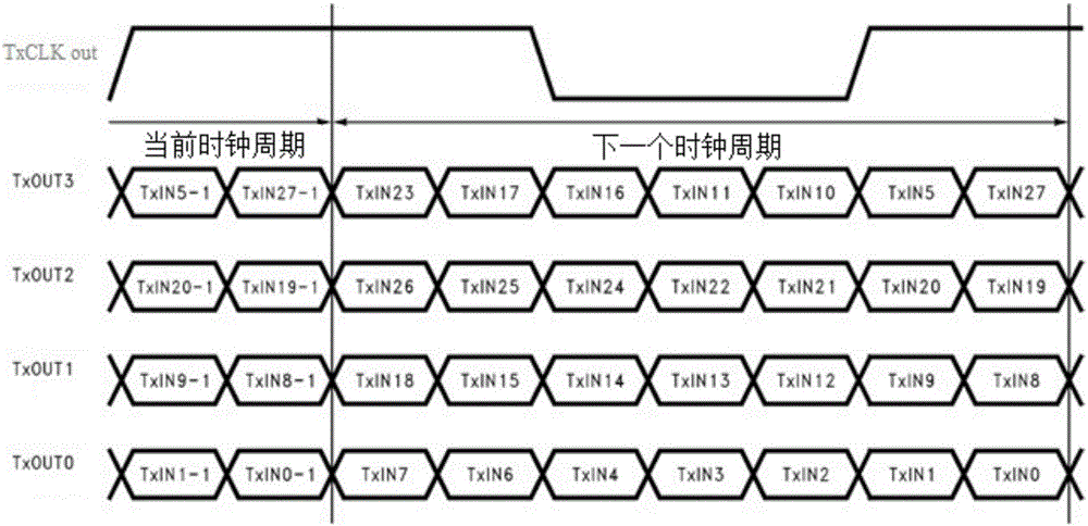 FPGA system having Camera Link interface