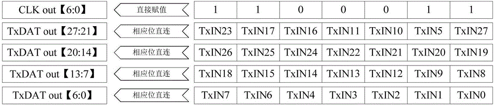 FPGA system having Camera Link interface