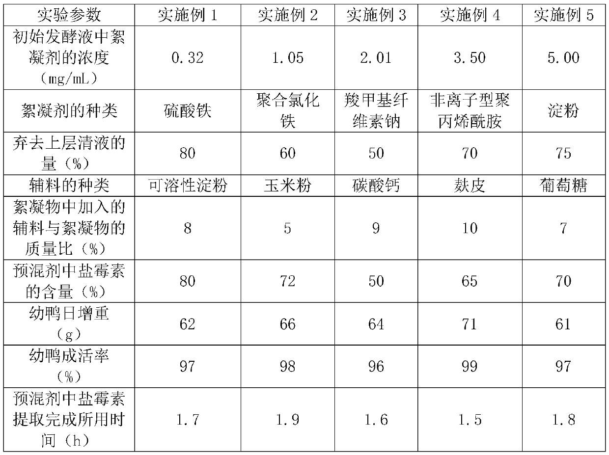 A kind of production method of high-content salinomycin premix